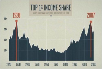 income-inequality-graph-from-robert-reichs-new-film